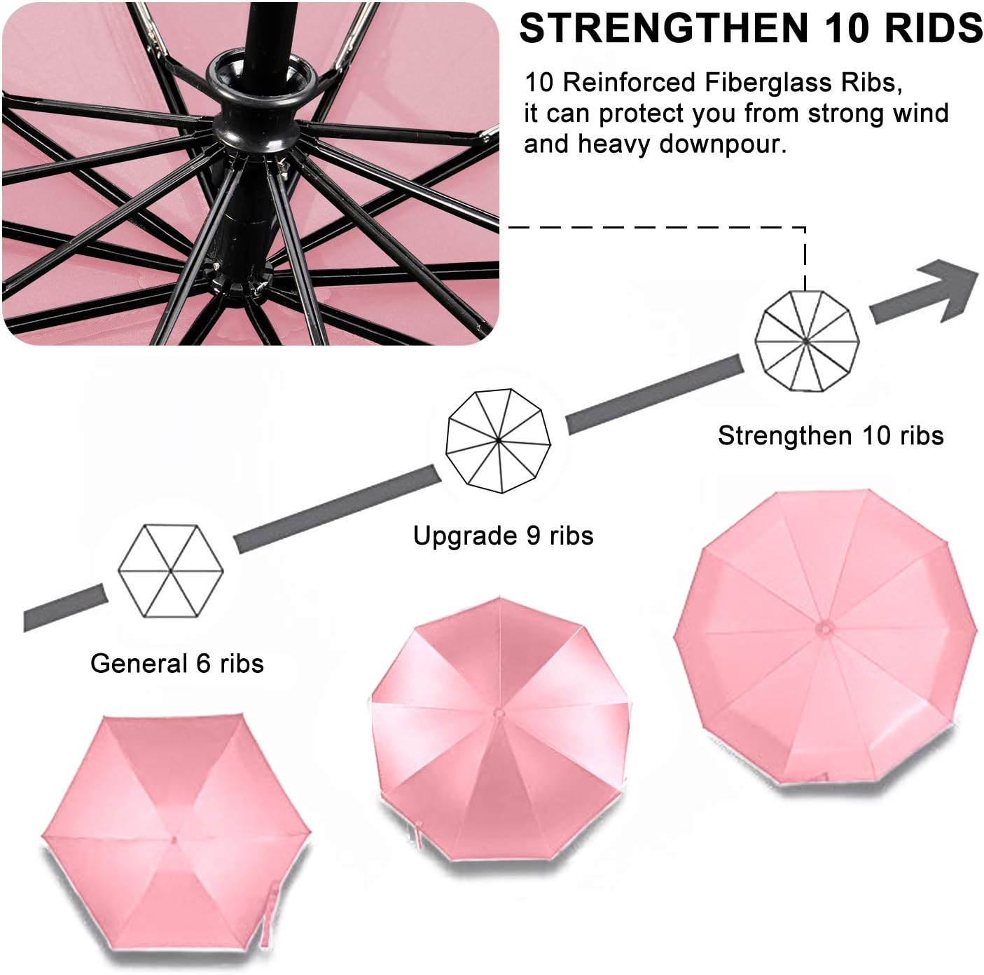 TradMall 2 Pack Travel Umbrella Windproof 46/56 Inches Large Canopy Reinforced Fiberglass Ribs Auto Open & Close