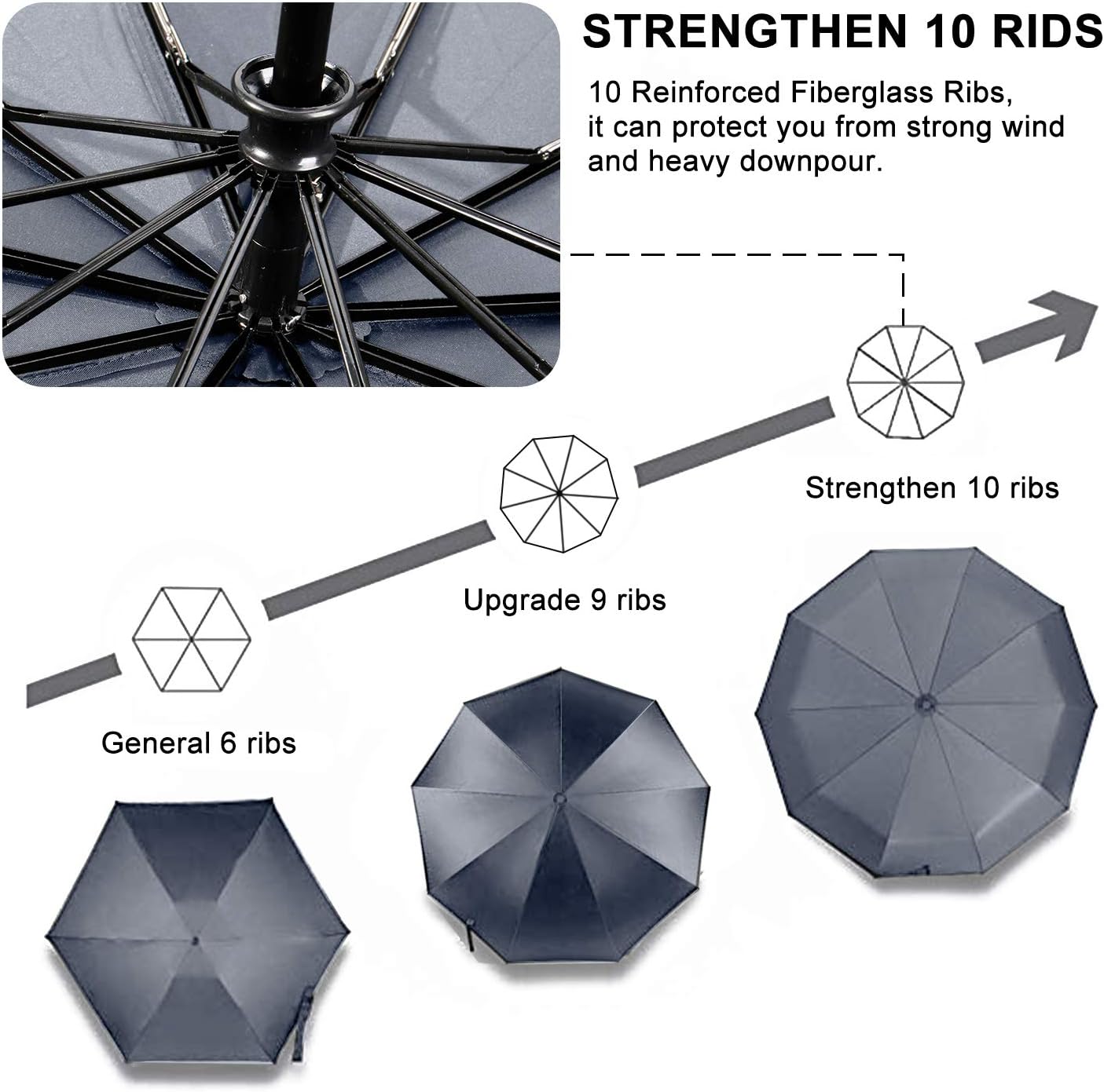 TradMall 3 Pack Travel Umbrella Windproof Portable 46/56 Inches Large Canopy Auto Open & Close