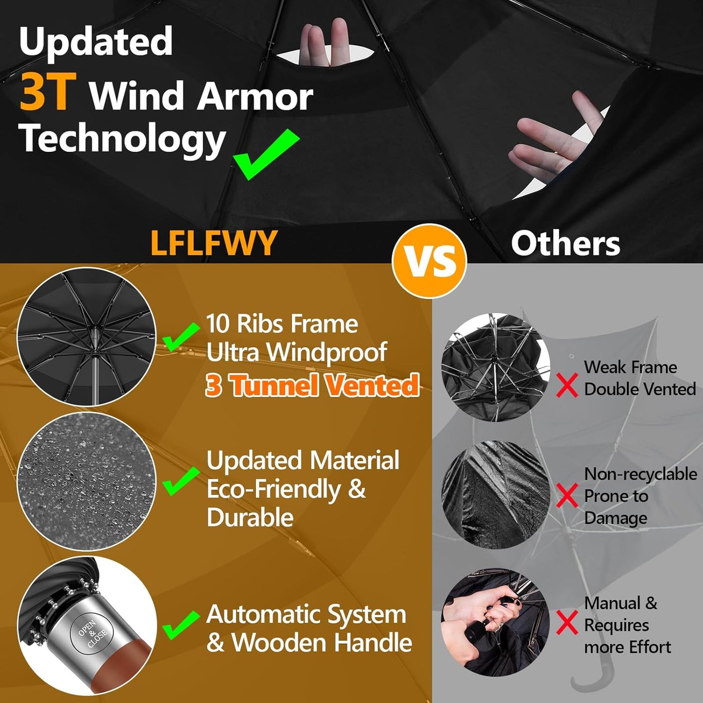 Umbrella Strong Windproof, Triple-Layer Canopy, 10 Fiberglass Ribs, Auto Open/Close, Wooden Handle, Sleeve with Anti-Loss Hook, Umbrellas for Travel & Commute & Daily Use & Gift