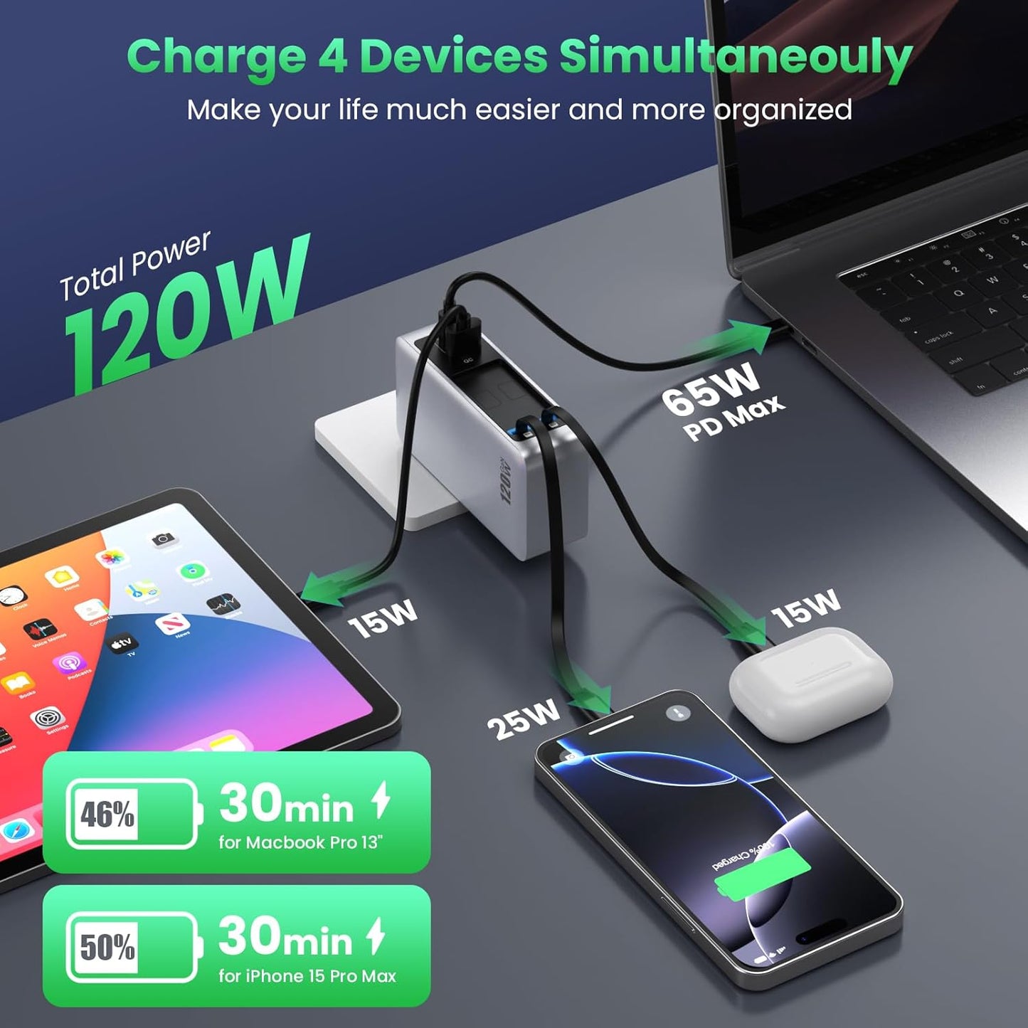 120W USB C Charger Block with 2 Built-in Retractable Cables,4-in-1 GaN IV Foldable Plug Wall Charger Fast Charging Station,PD 65W Laptop Adapter for MacBook/iPad,iPhone 17/16/15/14,Galaxy,Android etc