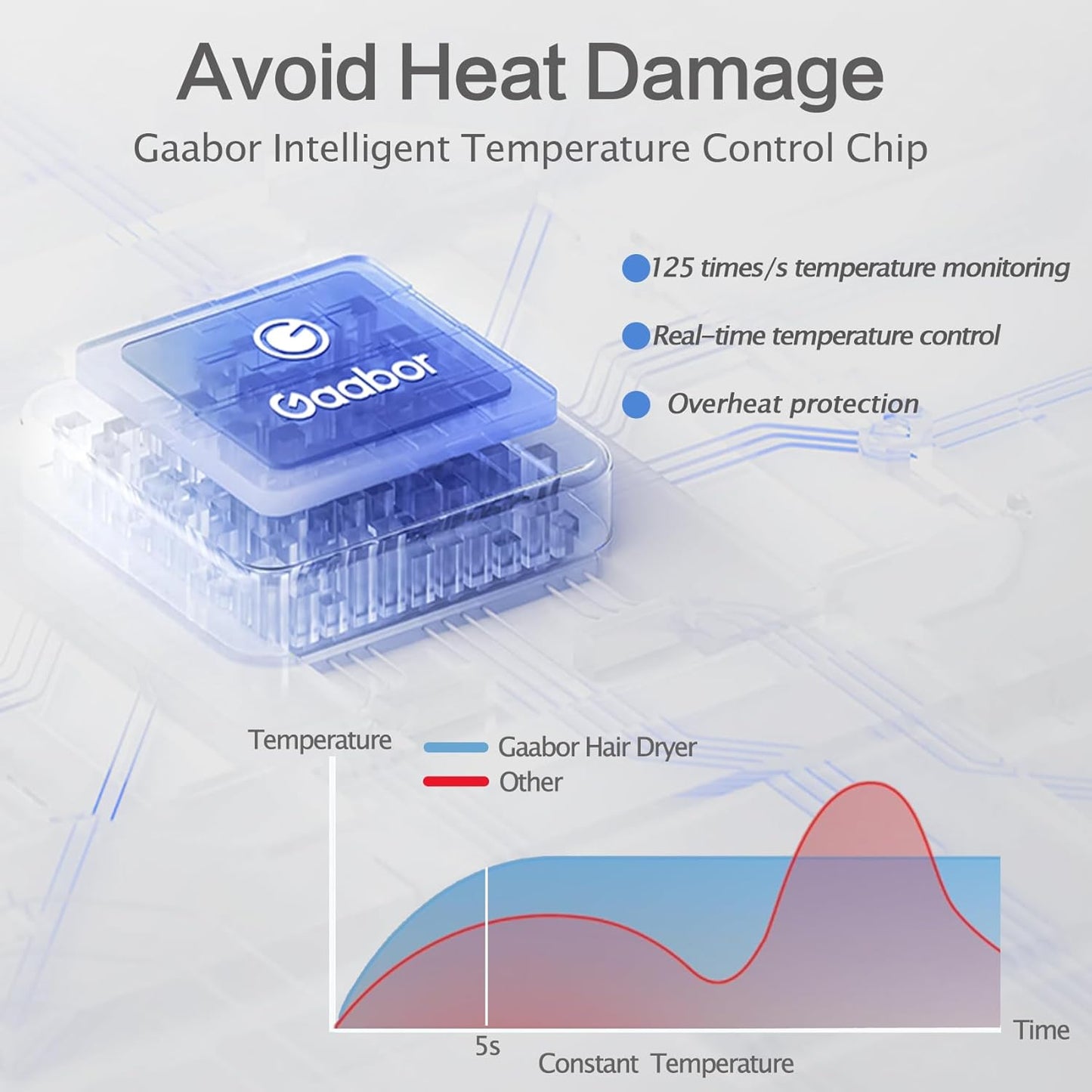 Hair Dryer, 130000 RPM Ionic High Speed Blow Dryer for Fast Drying with 680 Millions Negative Ions, Low Noise Lightweight Hairdryer with Magnetic Nozzle for Travel Salon Women Man