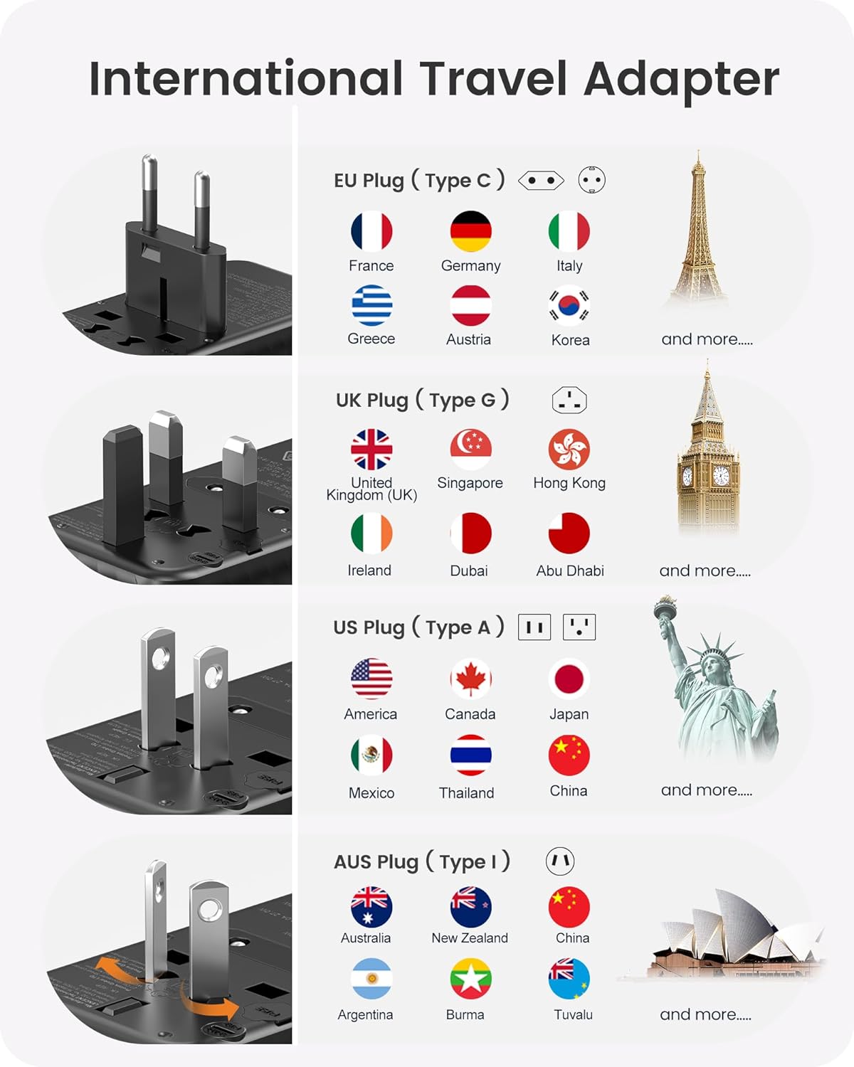 LENCENT Universal Travel Power Adapter, International AC Plug Adaptor with 3 USB A Ports 1 Type C PD Wall Charger Worldwide Travel Essentials for US to EU UK Ireland Australia (Type C/G/A/I) Black