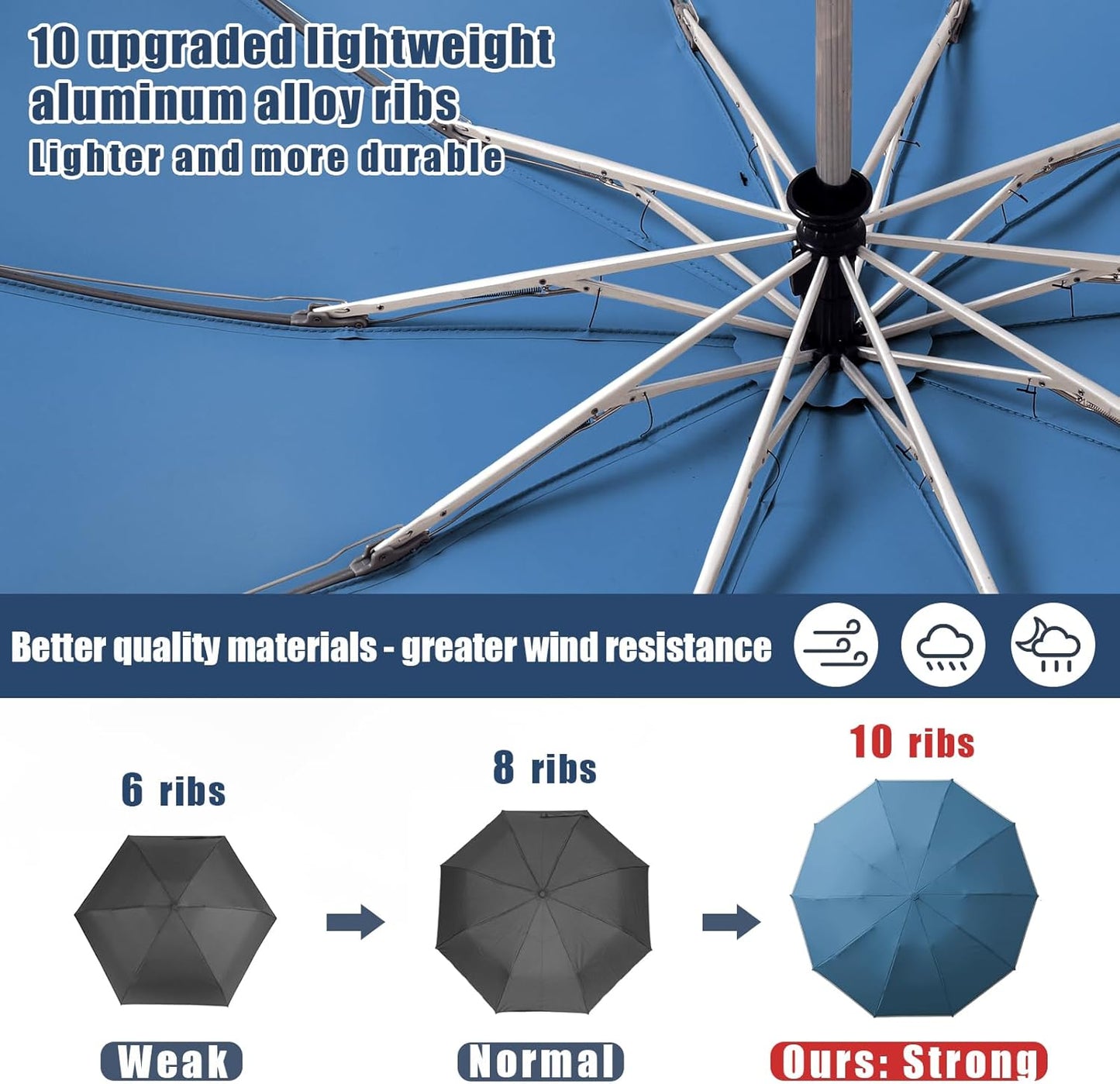 Large Windproof Travel Umbrella, Portable Reverse Folding Car Umbrella, Compact Inverted Design with Waterproof Canopy, Automatic, 10 Durable Ribs, 45.6/13 Inch, Fits Backpack