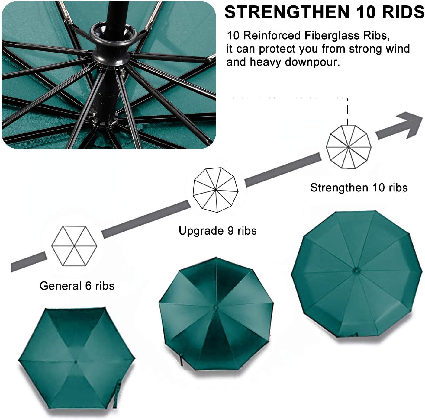TradMall 2 Pack Travel Umbrella Windproof 46/56 Inches Large Canopy Reinforced Fiberglass Ribs Auto Open & Close