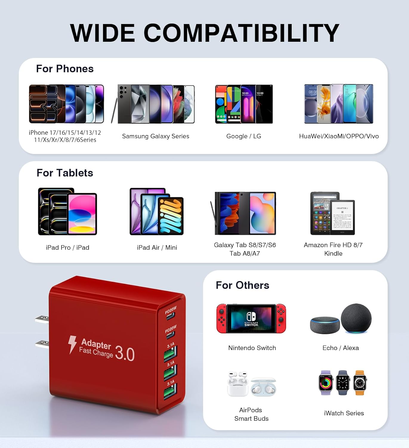 USB C Wall Charger Block, 2Pack 60W USB C Charger 5-Port PD Fast Charging Blocks,QC 3.0 USB A Multiport Plug,Type C Power Adapter Brick Cube for iPhone 17/16/15/14/13/Pro,Samsung,for Switch/Pixel（Red）