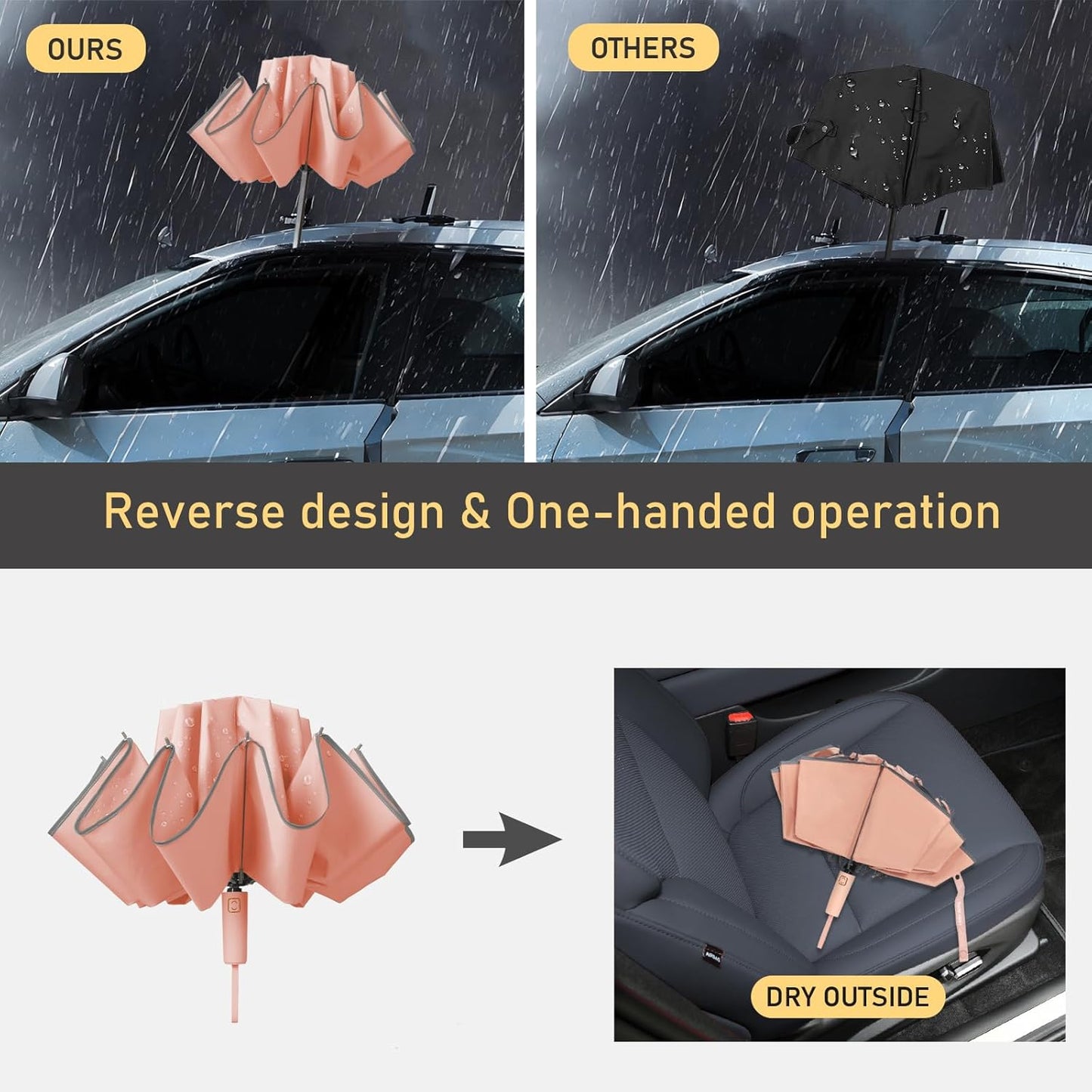 Windproof Travel Umbrella for Rain, Large Portable Reverse Folding Car Umbrella, Inverted Design, Compact Auto Open Close with Durable Waterproof Canopy, Fits Backpack/Women Men, 45.6 Inch