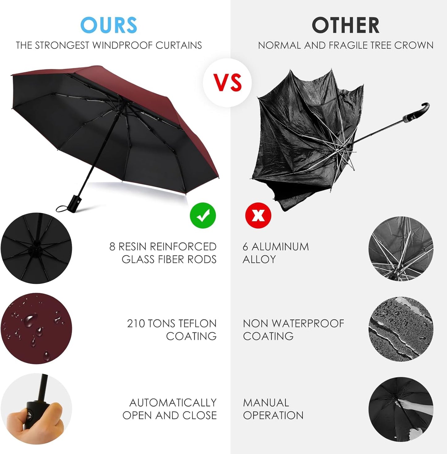 42/46/50inch Compact Umbrella Travel Size Umbrellas for Rain Waterproof And Wind Resistant Auto Open Close UPF 50+ UV Umbrella Sun Umbrellas UV Protection