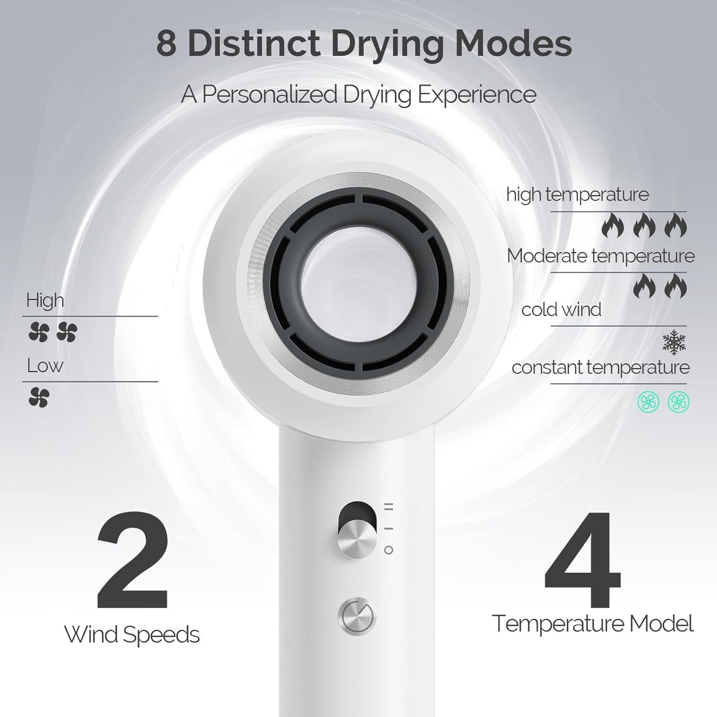 Hair Dryer, 130000 RPM Ionic High Speed Blow Dryer for Fast Drying with 680 Millions Negative Ions, Low Noise Lightweight Hairdryer with Magnetic Nozzle for Travel Salon Women Man