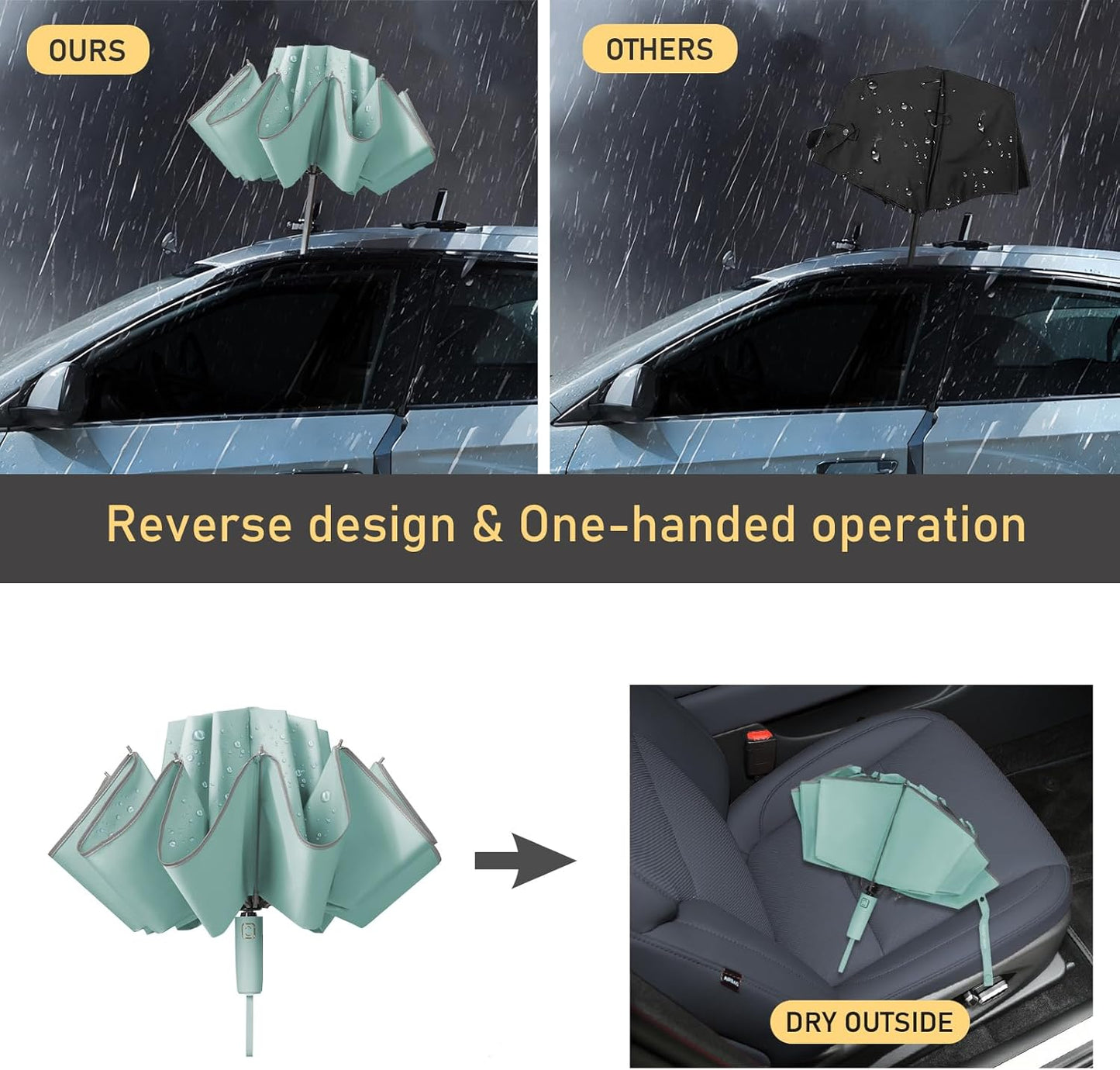Windproof Travel Umbrella for Rain, Large Portable Reverse Folding Car Umbrella, Inverted Design, Compact Auto Open Close with Durable Waterproof Canopy, Fits Backpack/Women Men, 45.6 Inch