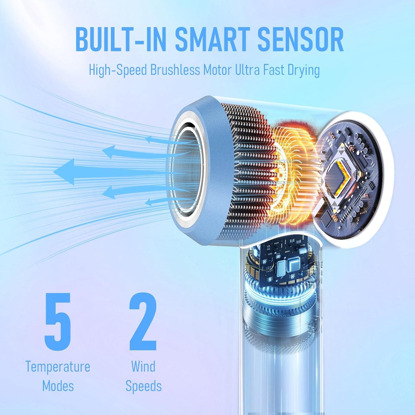 Hair Dryer, High-Speed Blow Dryer, 110000 RPM Negative Ionic Care Hair Dryer for Fast Drying Low Noise Thermo-Control Hairdryer with Magnetic Diffuser & Nozzle for Home Travel