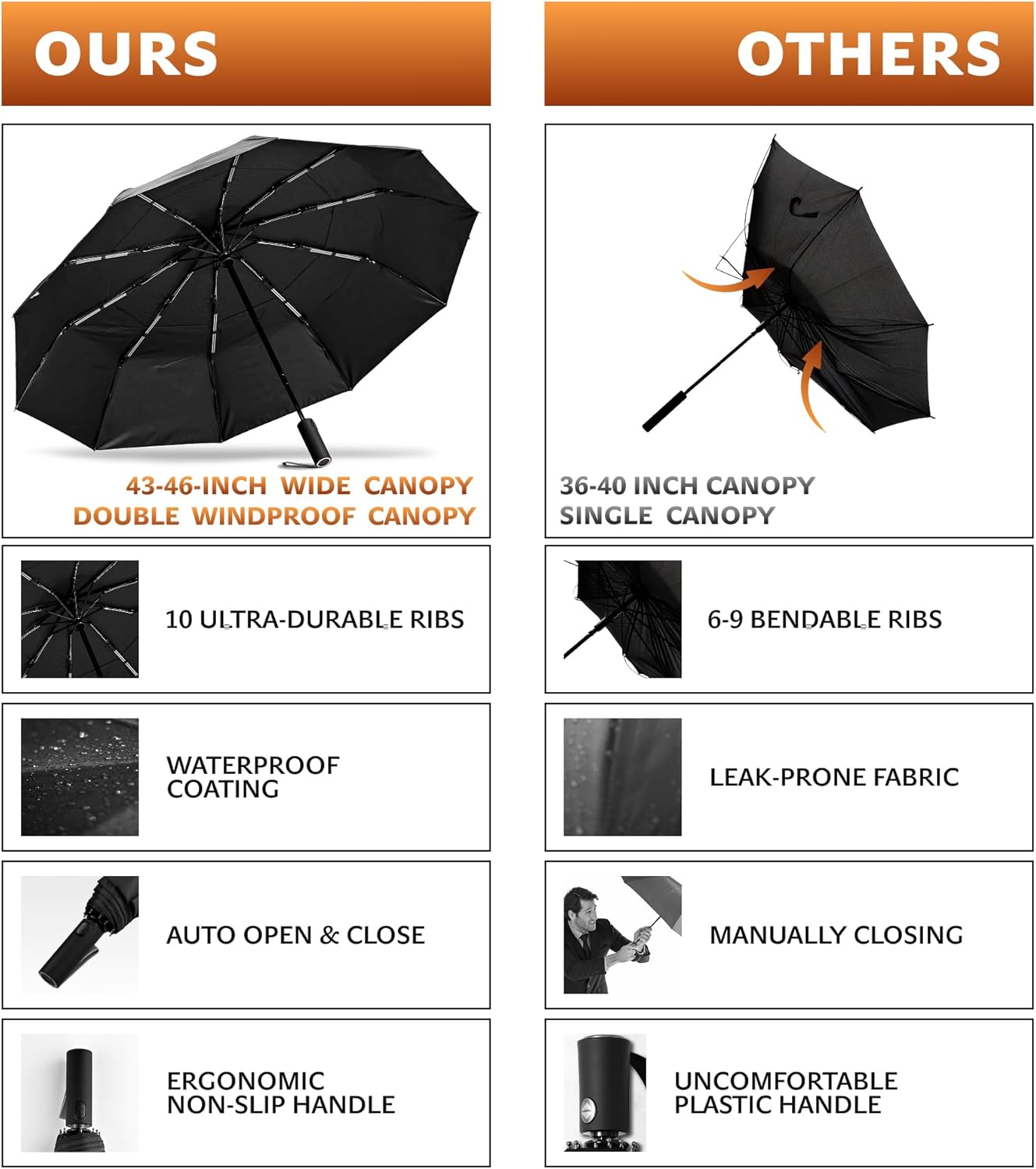 DryDay Travel Umbrellas for Rain - Large Windproof Double Canopy Umbrella, 10 Durable Ribs, Strong Frame, Auto Open Close Ergonomic Handle, Compact Waterproof Umbrella for Women & Men