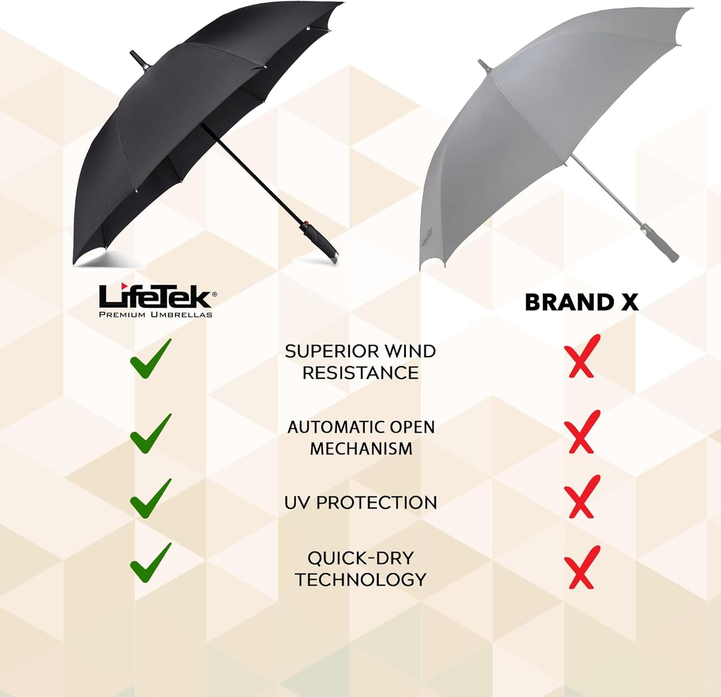 LifeTek Premium Travel Umbrella - Windproof & Compact for Men & Women, Automatic Open Close, Fits in Purse Laptop Bag or Backpack, Strong Frame for Heavy Rain & Sun UV Protection