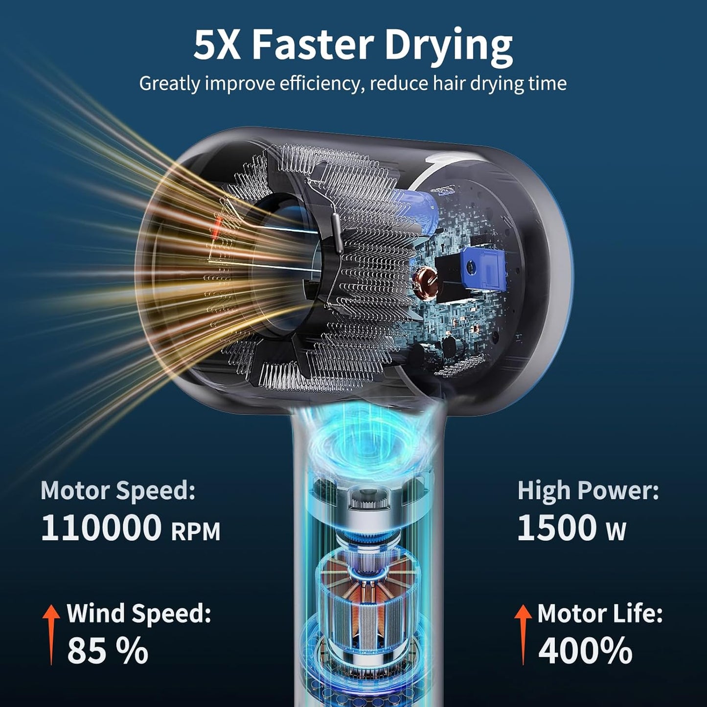 High Speed Hair Dryer,200 Millions Negative Ionic Blow Dryer,Powerful 1500W Fast Drying Low Noise Blow Dryer,Temperature-Control Hairdryer with Diffuser & Nozzle (White)