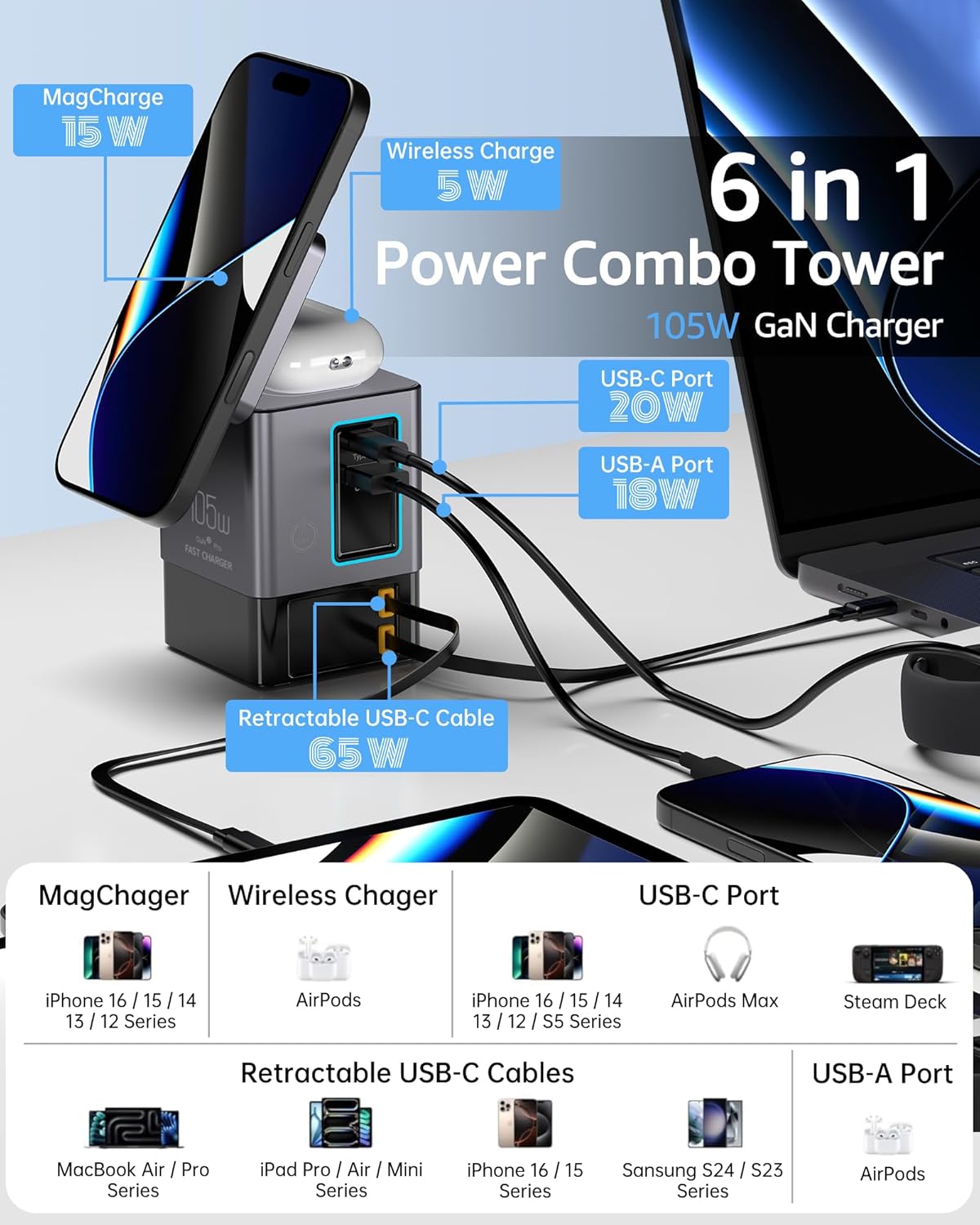 105W GaN Retractable Charger, 6-in-1 Charging Station with Magnetic Pad – MagSafe Compatible, USB-C Fast Charging for iPhone, AirPods, MacBook, Apple Watch, and Other Phones, Tablets, Laptops