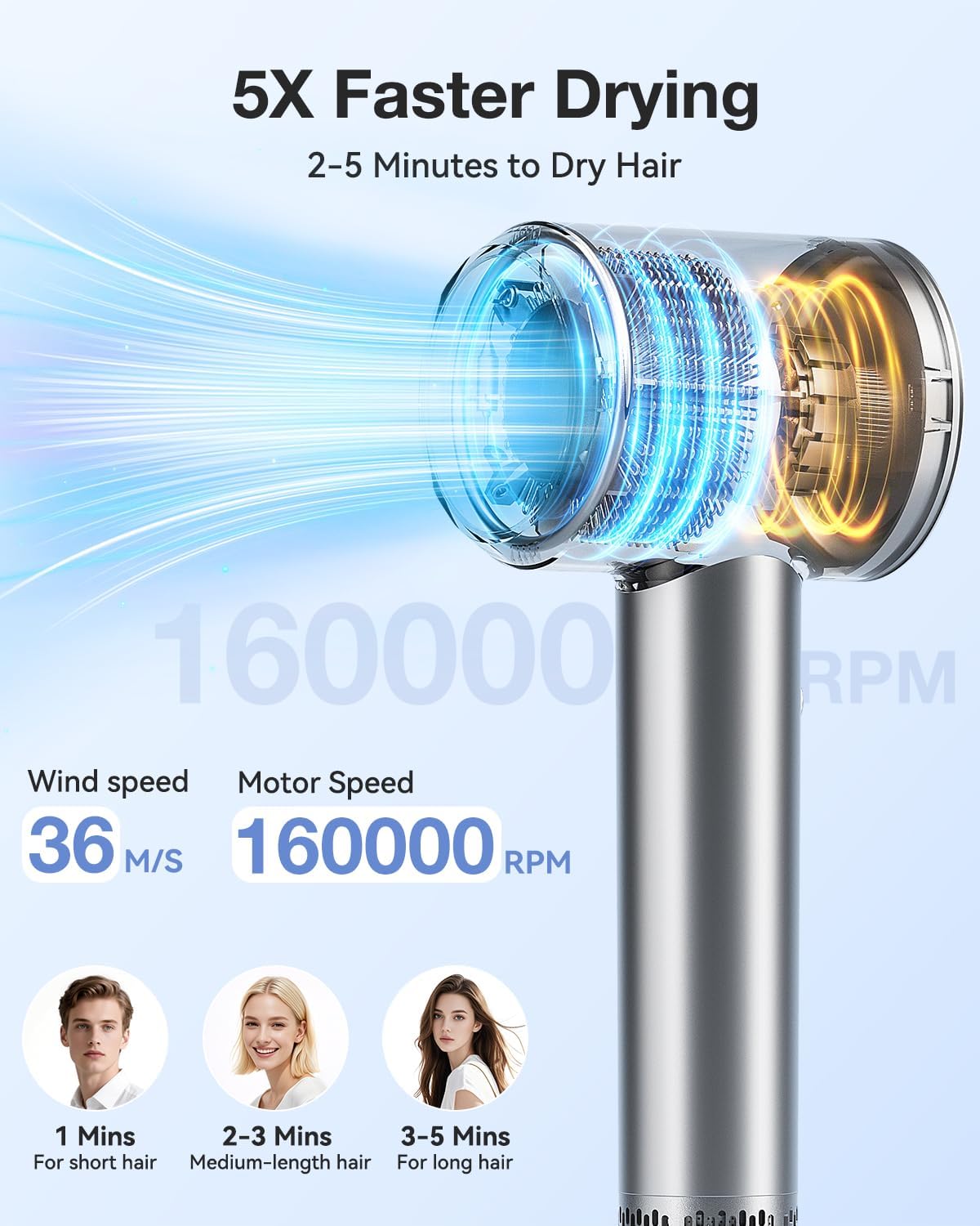 Hair Dryer, High-Speed Ionic Low Noise Blow Dryer with 160000 RPM Motor for Fast Drying, Thermo-Control Portable Hair Blow Dryer with Magnetic Nozzle for Home Travel Salon (P2306F Grey)