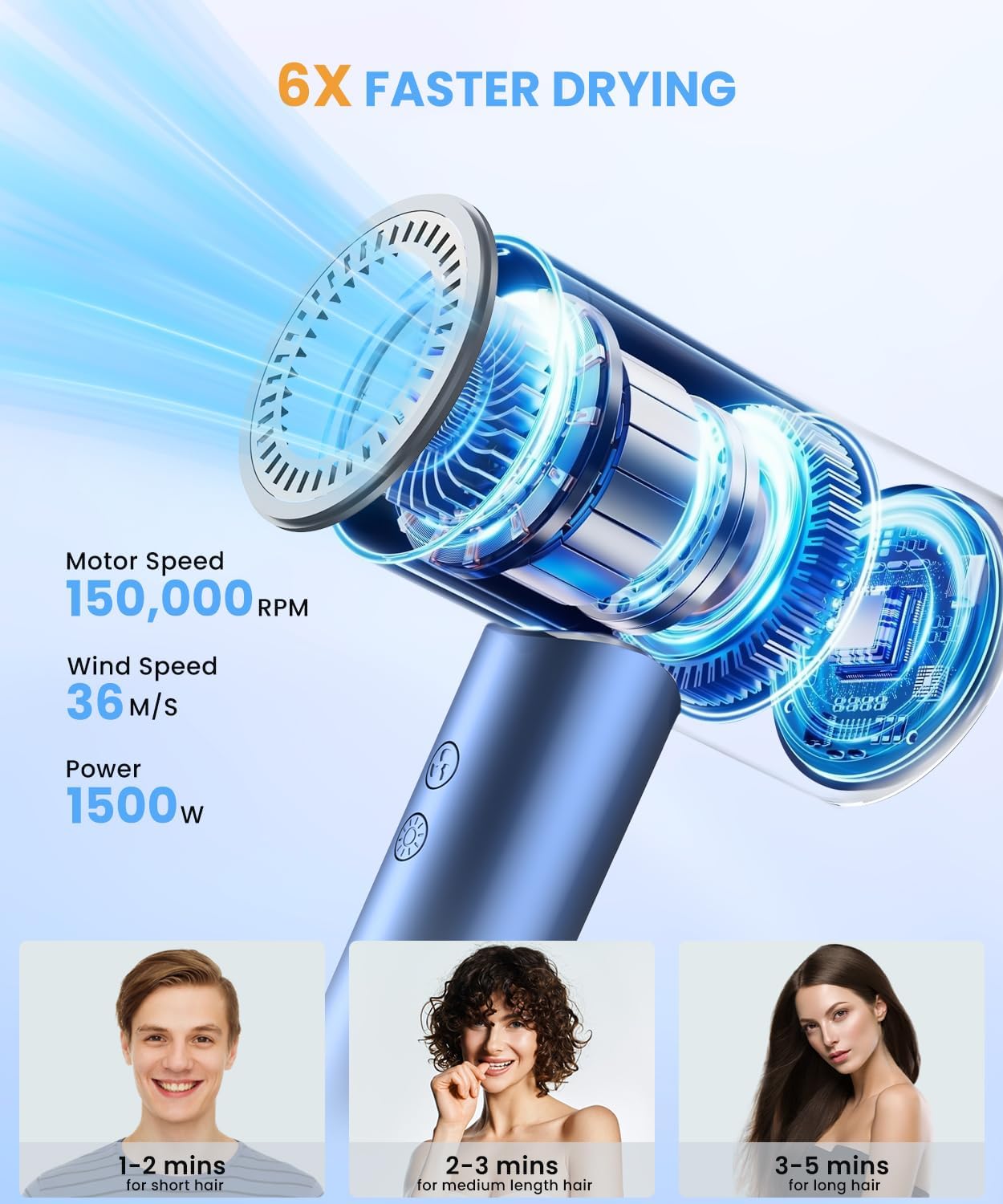 Hair Dryer, 150000 RPM Lightweight High Speed Ionic Blow Dryer for Fast Drying, 500 Million Negative Ions Care & Heat-Control Hairdryer with Magnetic Diffuser & Nozzle, 5 Temps & 3 Speeds