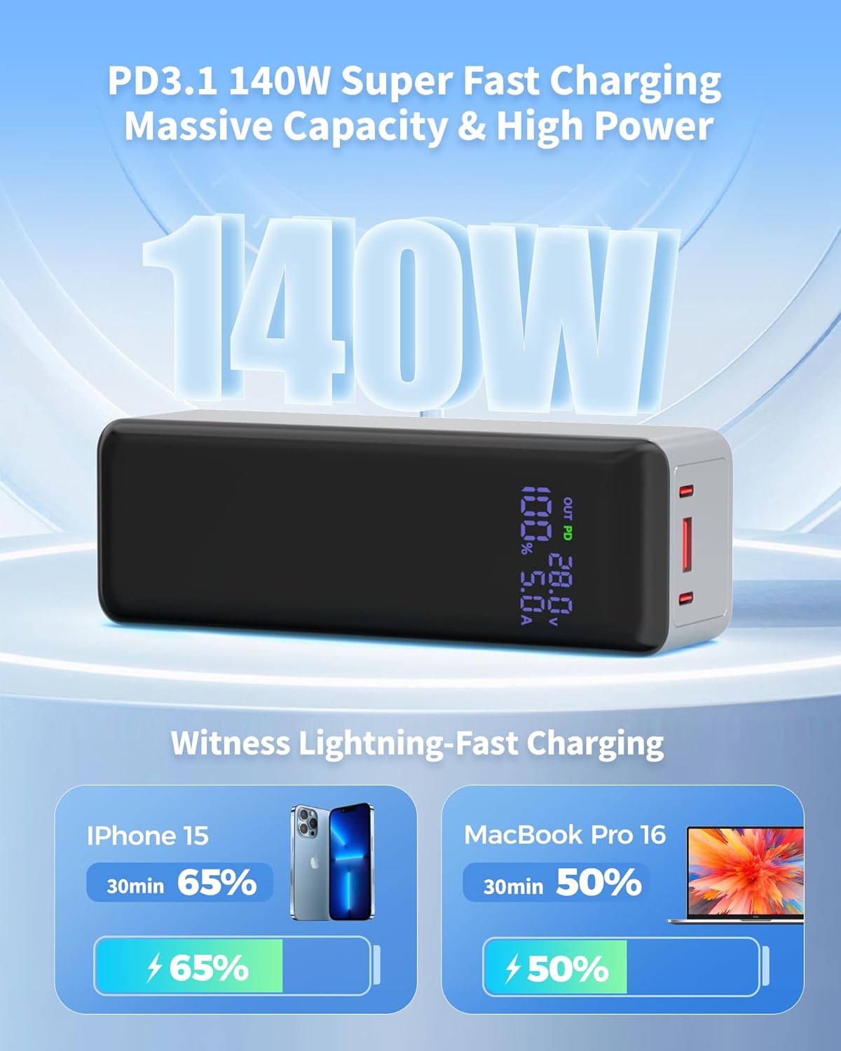 140W Power Bank,40,000mAh 3 USB-C-Port Laptop Portable Charger(148Wh), Digital Display,PD3.1 Fast Charging External Battery Pack Compatible with PC/iPhone 16/15/14/15 Series and More