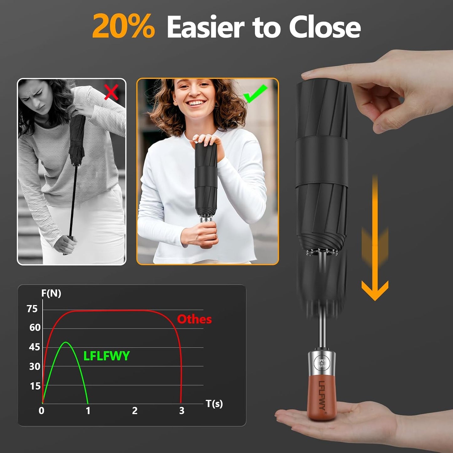 Umbrella Strong Windproof, Triple-Layer Canopy, 10 Fiberglass Ribs, Auto Open/Close, Wooden Handle, Sleeve with Anti-Loss Hook, Umbrellas for Travel & Commute & Daily Use & Gift