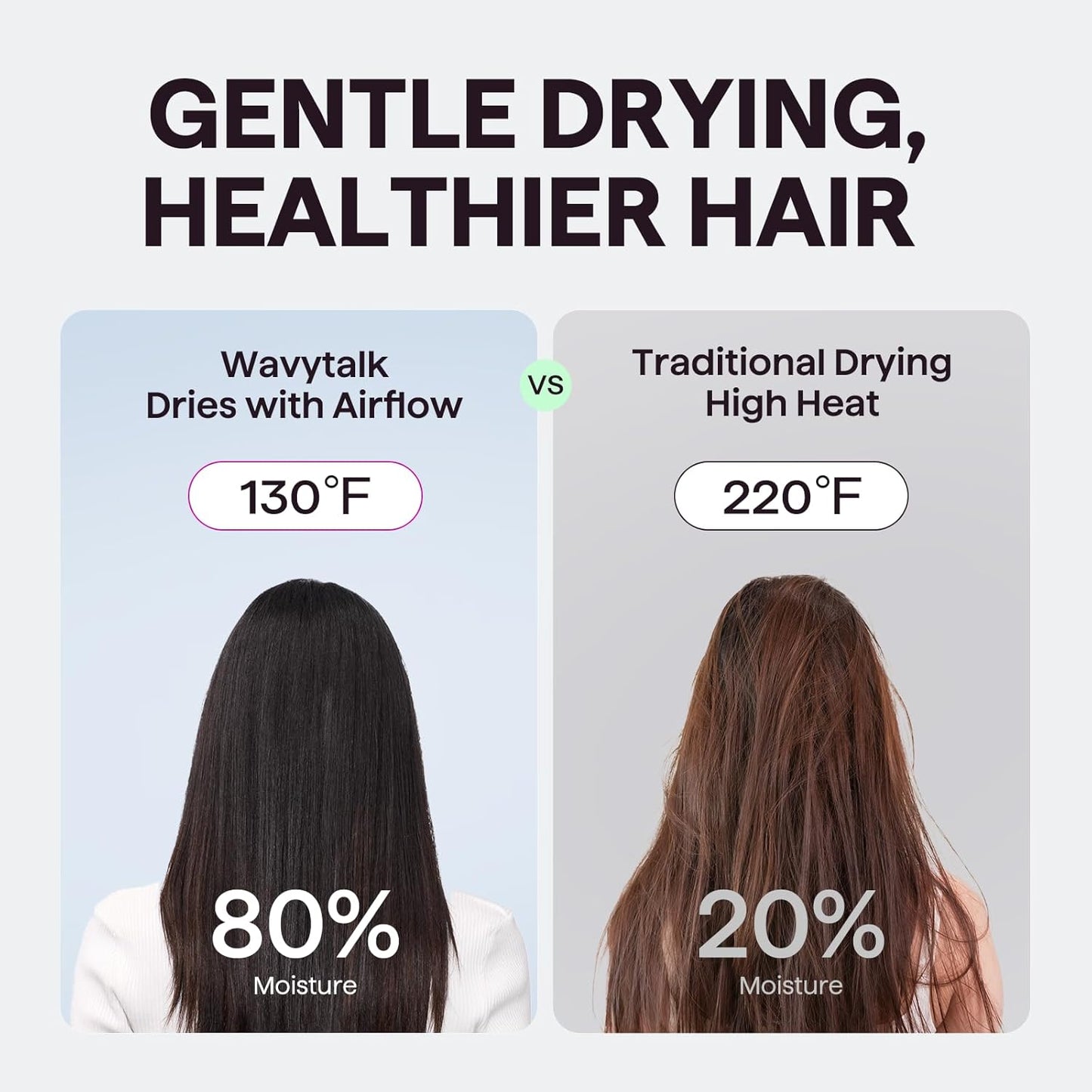 Hair Dryer, Wavytalk Turblow Pro Fast Drying Blow Dryer with Diffuser, High Speed Hair Dryer with 110,000 RPM, Pro Negative Ions for Reduces Damage, Frizz Smoothing, 3 Speeds & 3 Temps, Pink