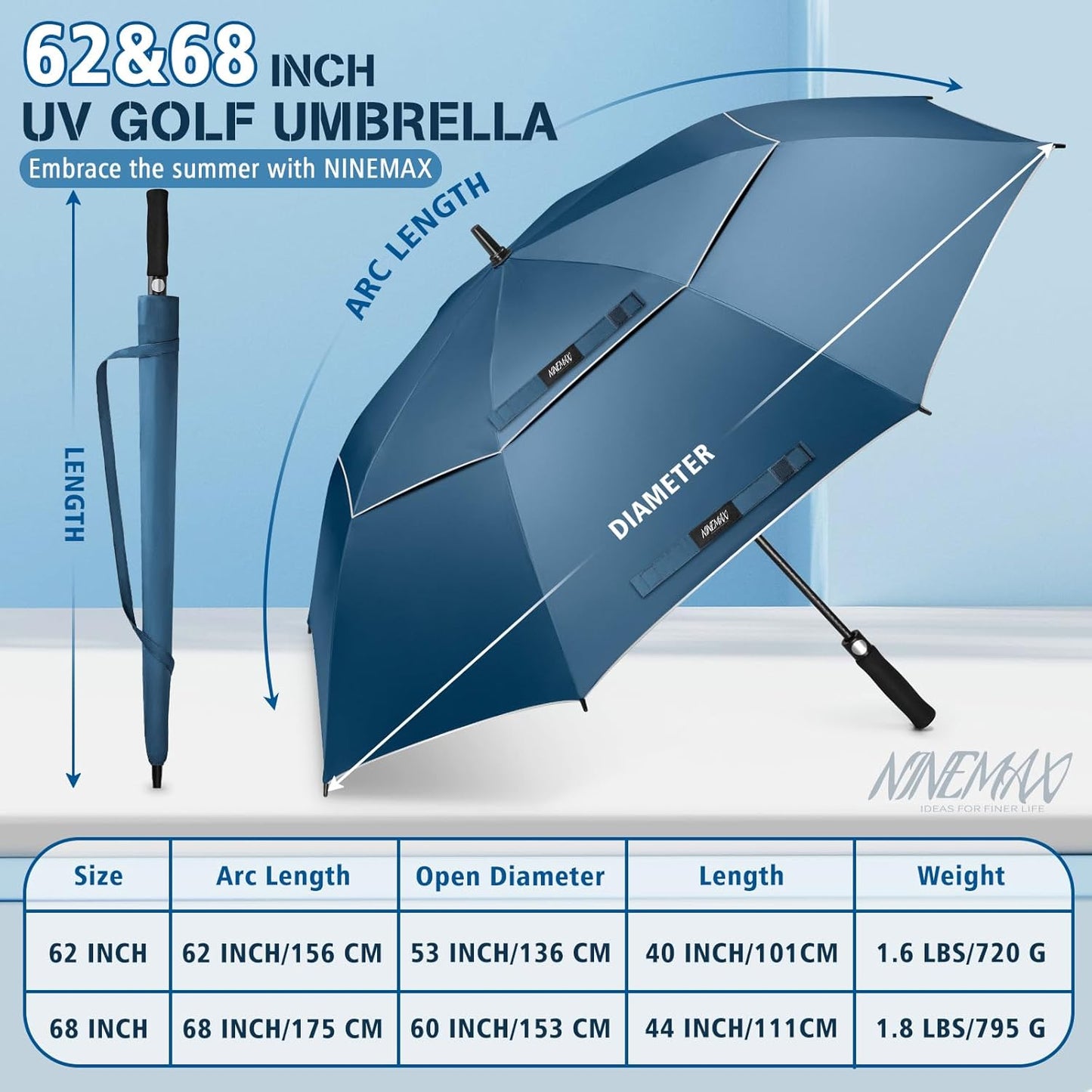 NINEMAX UV Protection Golf Umbrella 62/68 Inch, Sun Umbrellas UV Blocking UPF 50 for Rain Windproof Auto Open Vented Double Canopy