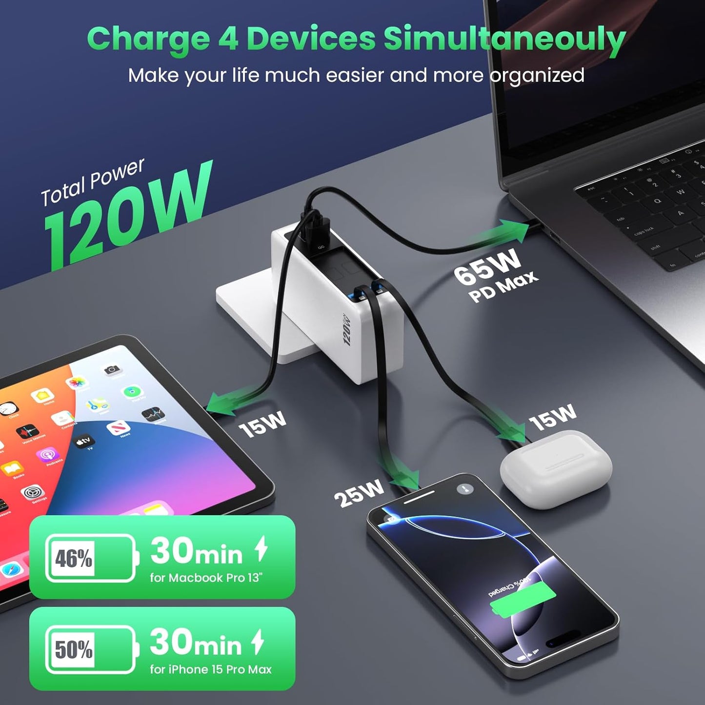 120W USB C Charger Block with 2 Built-in Retractable Cables,4-in-1 GaN IV Foldable Plug Wall Charger Fast Charging Station,PD 65W Laptop Adapter for MacBook/iPad,iPhone 16/15/14,Android (White)