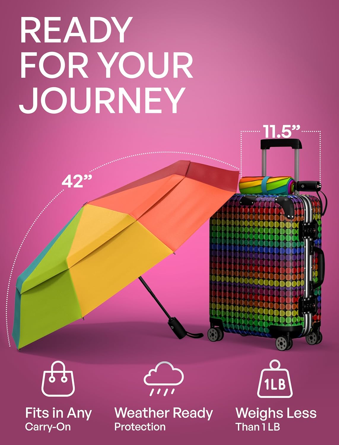 REPEL Windproof Travel Umbrella - Compact & Withstands Winds up to 85MPH , Strongest Premium Auto Folding Umbrella for Rain and Sun - Durable, Light & Portable for Women & Men , Fits Backpack & Cars