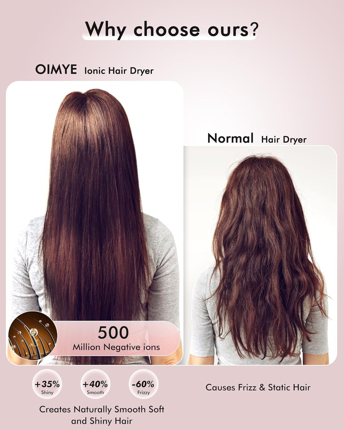 Hair Dryer, 160000 RPM Professional High Speed Ionic Blow Dryer, 500 Million Negative Ions & Heat-Control & Low Noise Hairdryer with Magnetic Diffuser for Fast Drying All Hair Types, No Heat Damage