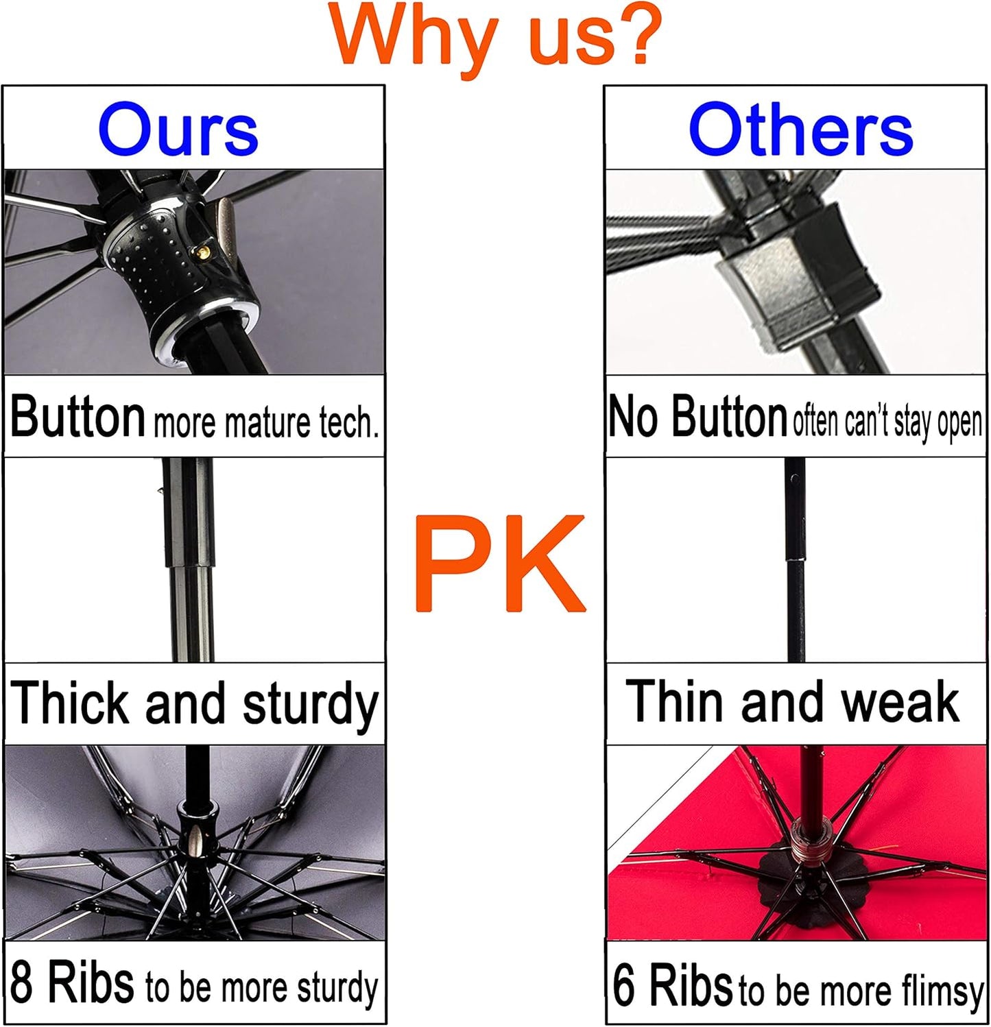 Goothdurs Mini Travel Compact Windproof Umbrella - Small Folding Lightweight Sun & Rain Umbrellas with 95% UV Protection for Women Men