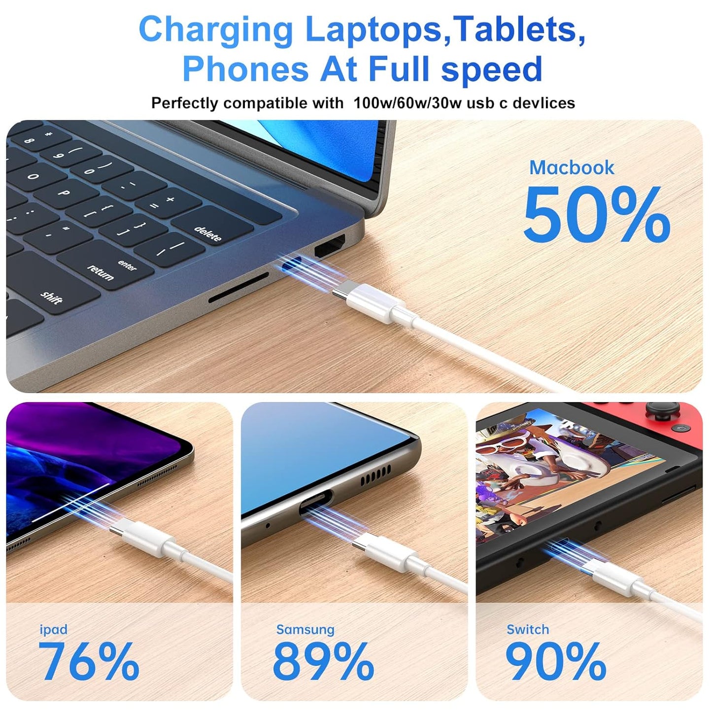 100W USB C to USB C Cable 2-Pack 10ft, Upgraded Fast Charging USB Type C to Type C Cable, USB-C Cord Phone Charger Compatible with iPhone 16/15/Samsung/Android/Phone/Pad/Macbook/Pro/Plus/Max etc.