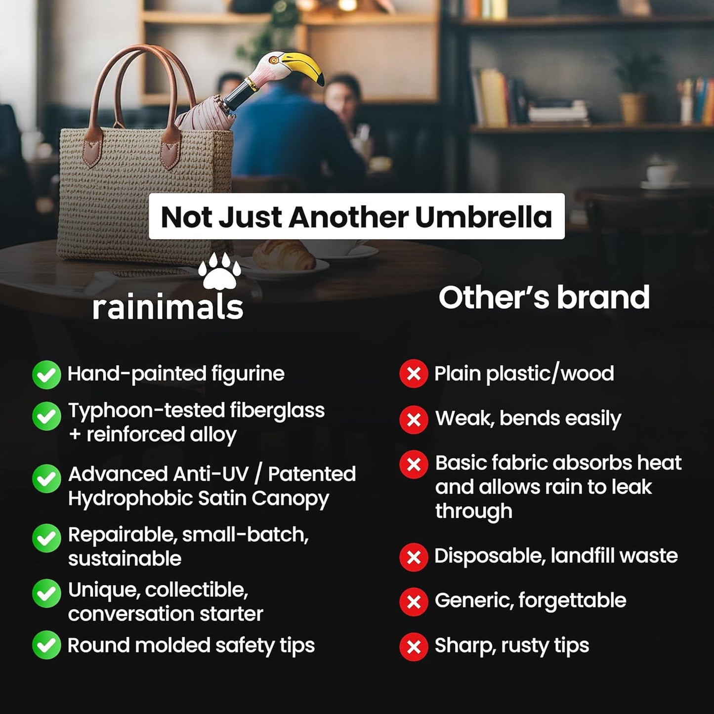 Handpainted Artisan Foldable Umbrella – Animal Lovers – Traditional Enamel Figurine – Fashion Umbrella – Unique Gift Idea – Compact & Windproof – Advanced UV Protection