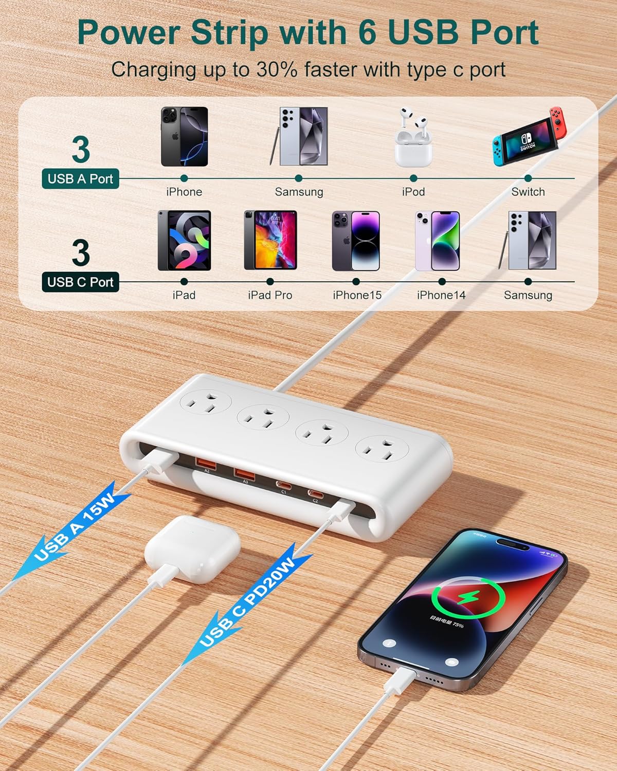 10 in 1 Flat Plug Power Strip with USB C, PD20W Fast Charging Station with 4 Outlets and 6 USB Port（3 Type C+3 USB A, 5ft Extension Cord, Non Surge Protector for Travel (White)