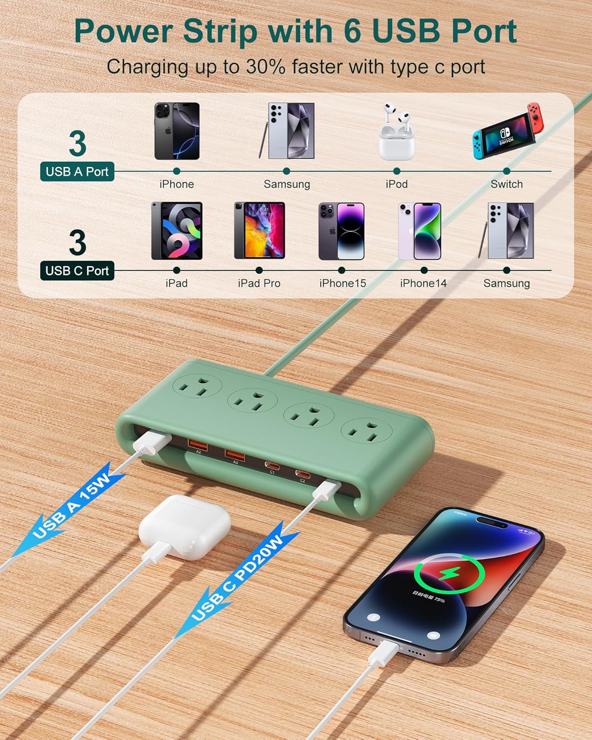 10 in 1 Flat Plug Power Strip with USB C, PD20W Fast Charging Station with 4 Outlets and 6 USB Port（3 Type C+3 USB A, 5ft Extension Cord, Non Surge Protector for Travel (Green)